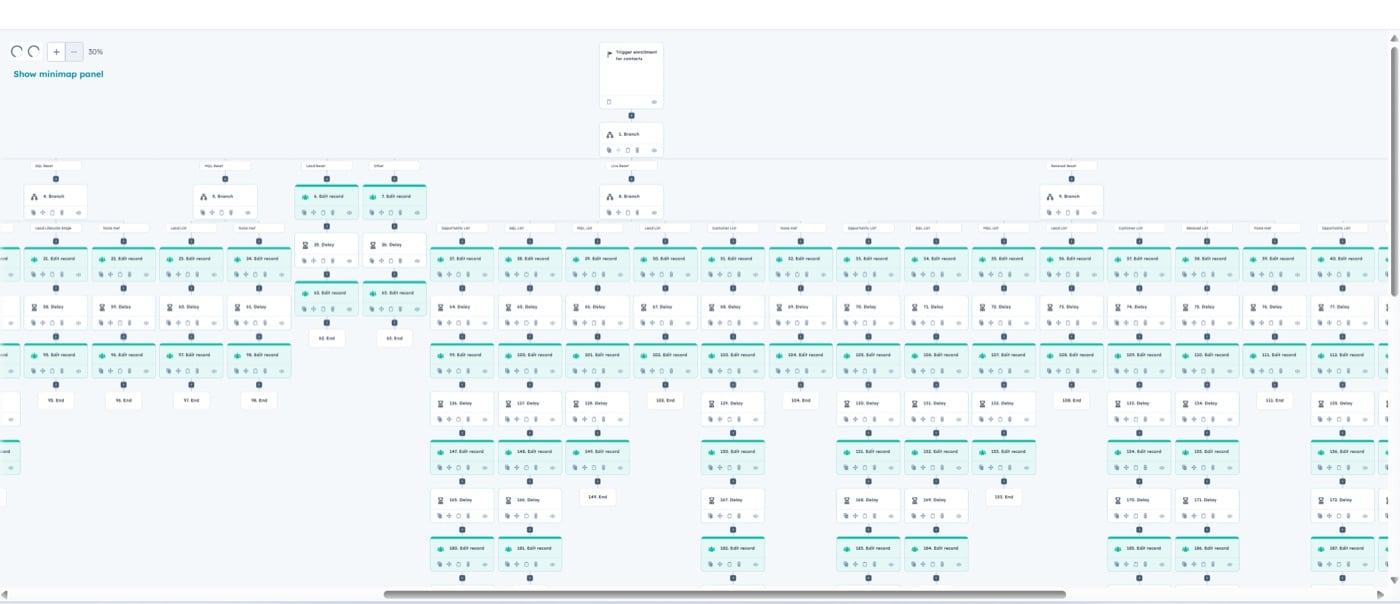 HubSpot lifecycle stage property settings