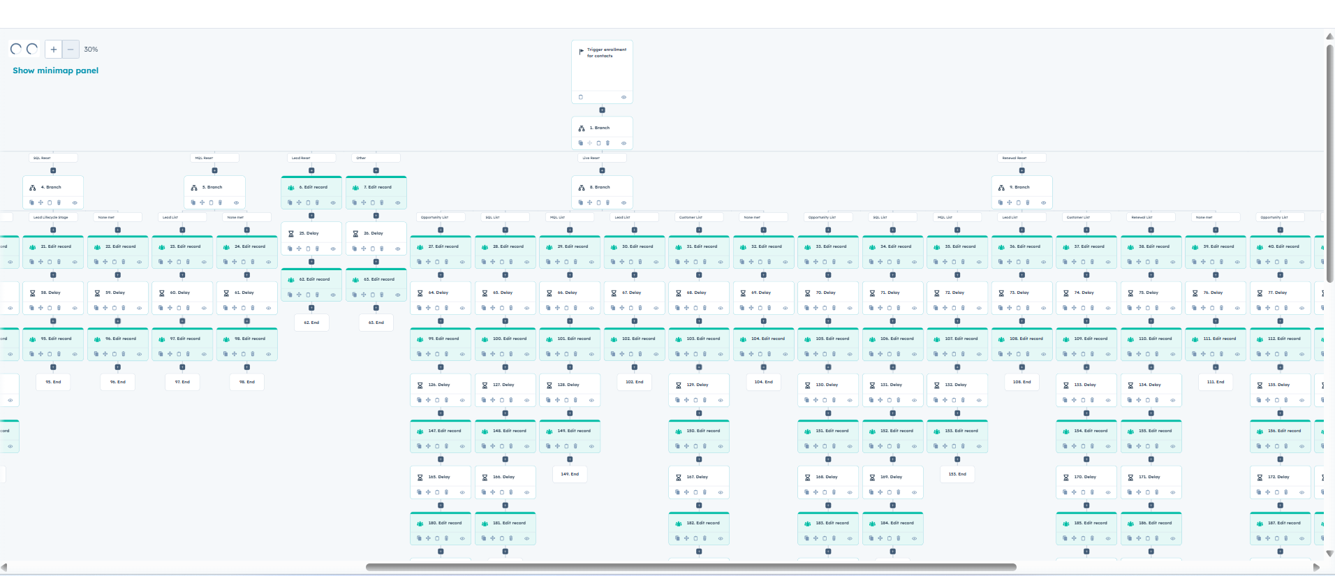 Lifecycle Stage HubSpot